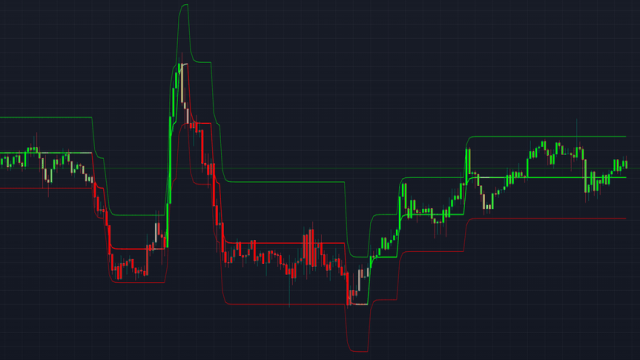 Ternyata Begini Cara Membaca Candlestick Khusus Untuk Trader Pemula